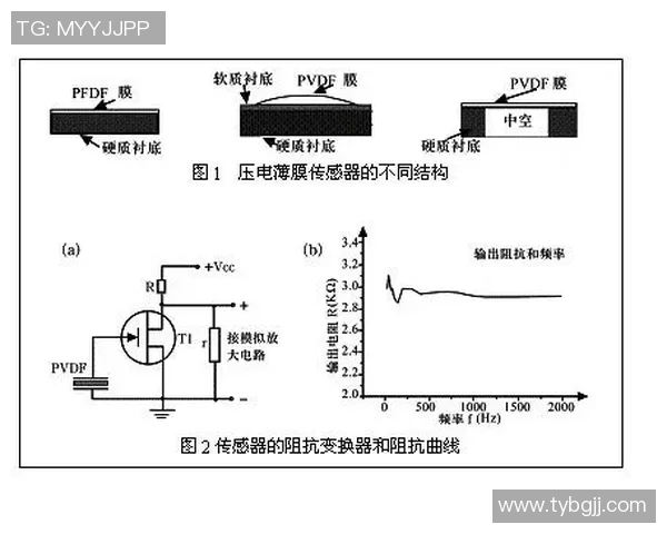 声速的测量方法与原理探讨及其在科学研究中的重要性分析